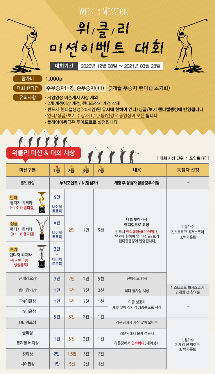 위클리미션 이벤트대회 상세내용