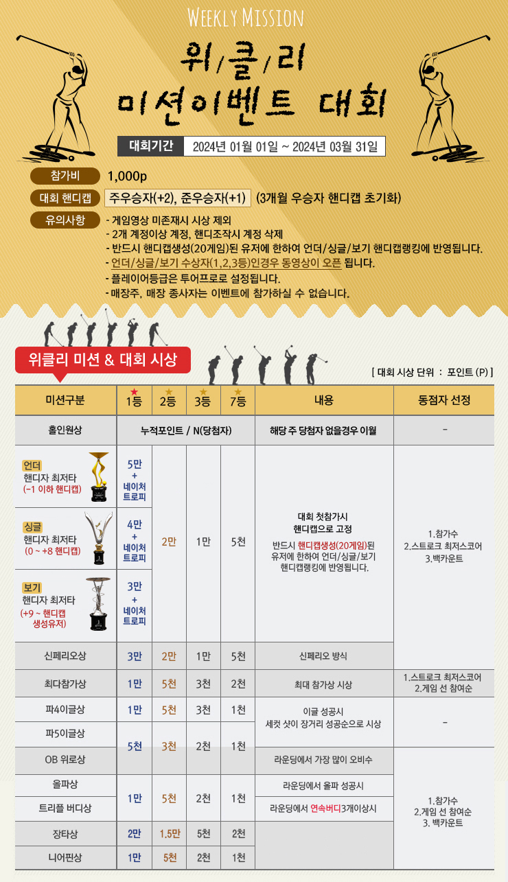 위클리미션 이벤트대회 상세내용